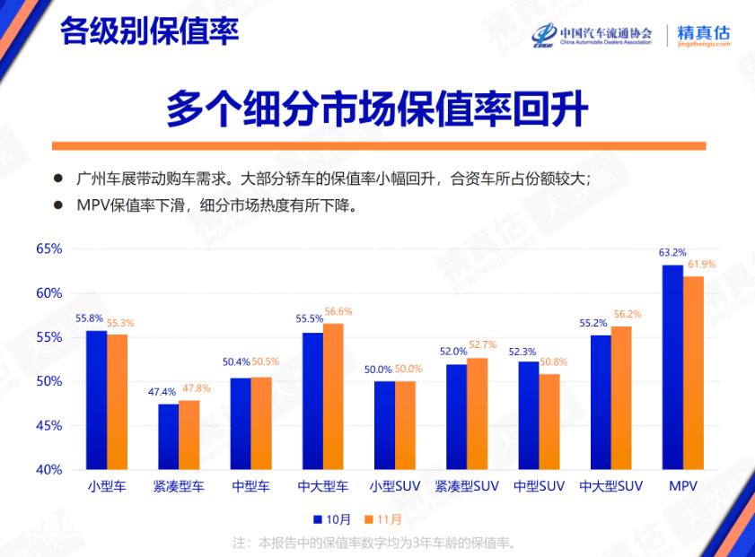 汽车保值率猛跌，TA为何成保值范本？