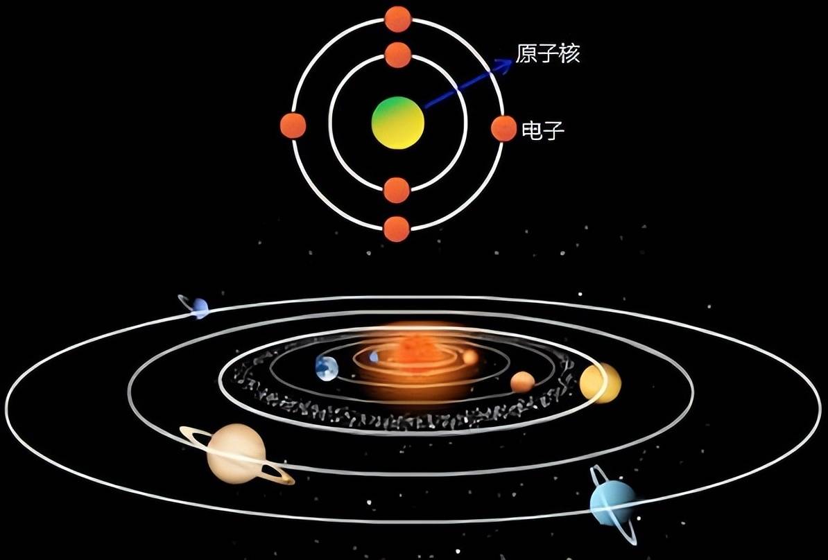 有莫得一种可能：太阳系是一个超大号的原子？