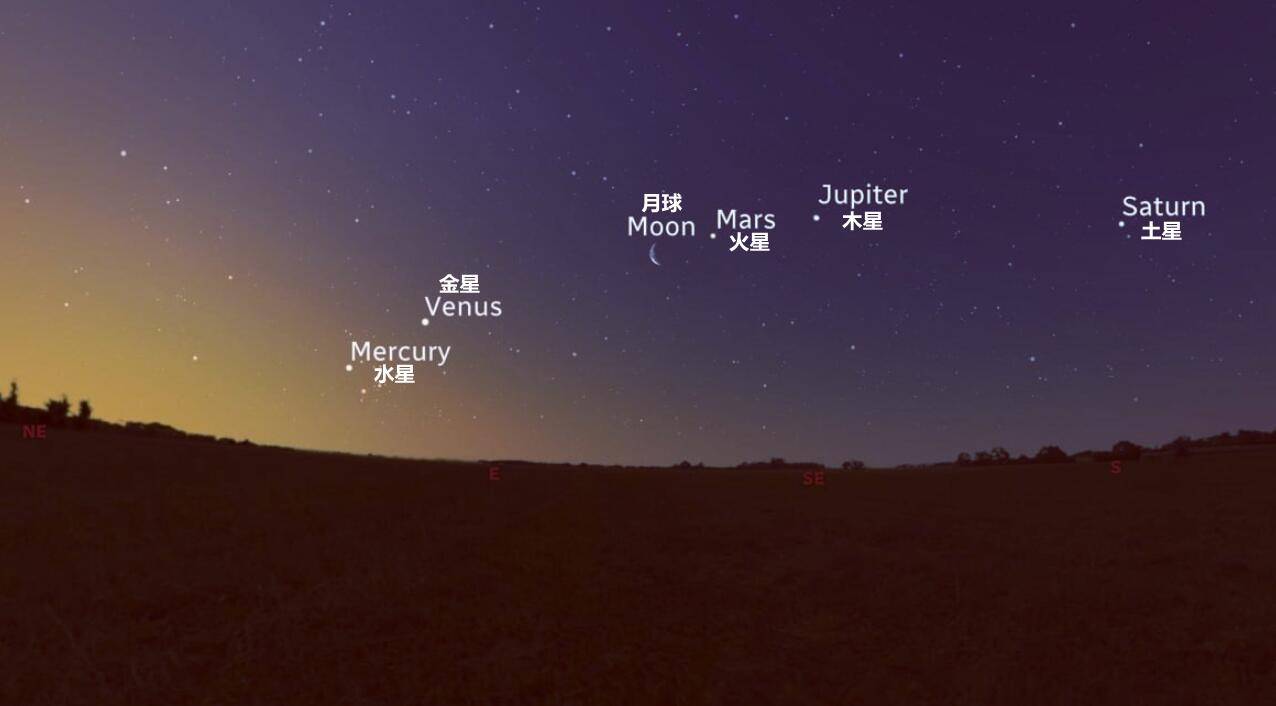 在火星上看地球，地球亦然天上的一颗星星吗？