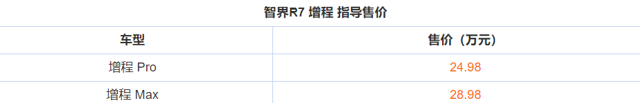 智界R7 增程顾惜上市！共推出2款车型，售24.98万元起