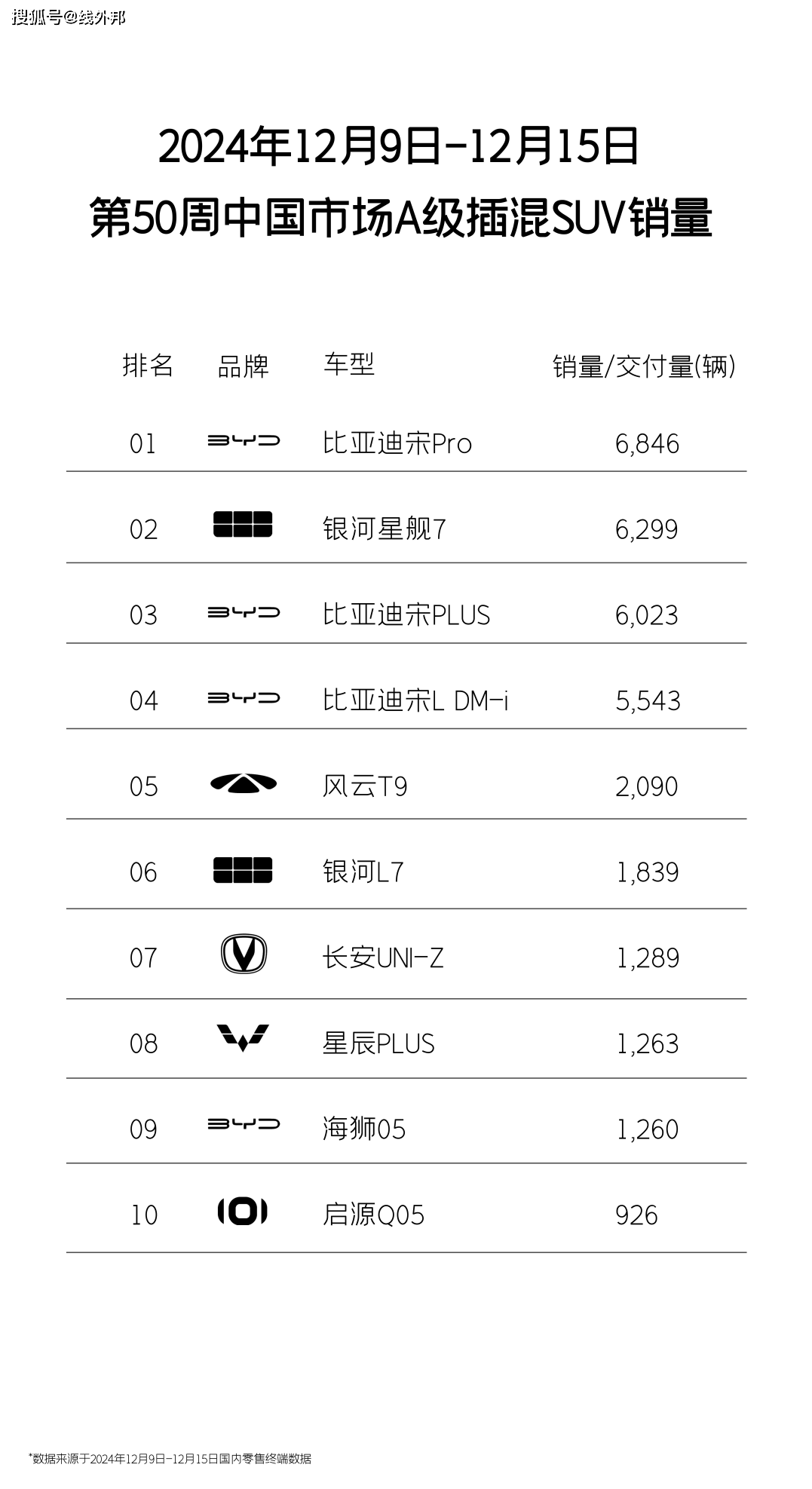 星舰7爆单《启示录》：莫得恒久的硬人