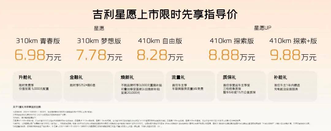 上市第二个月销量破2万，镇静这台7万不到的新车为若何此抢手？