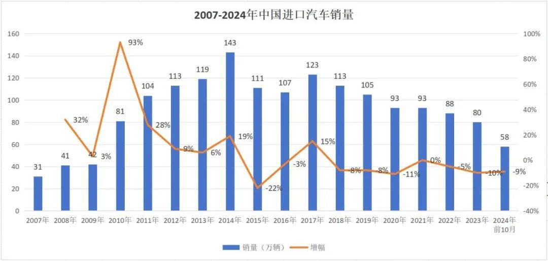 入口汽车销量启示录：跑得稳＞跑得快
