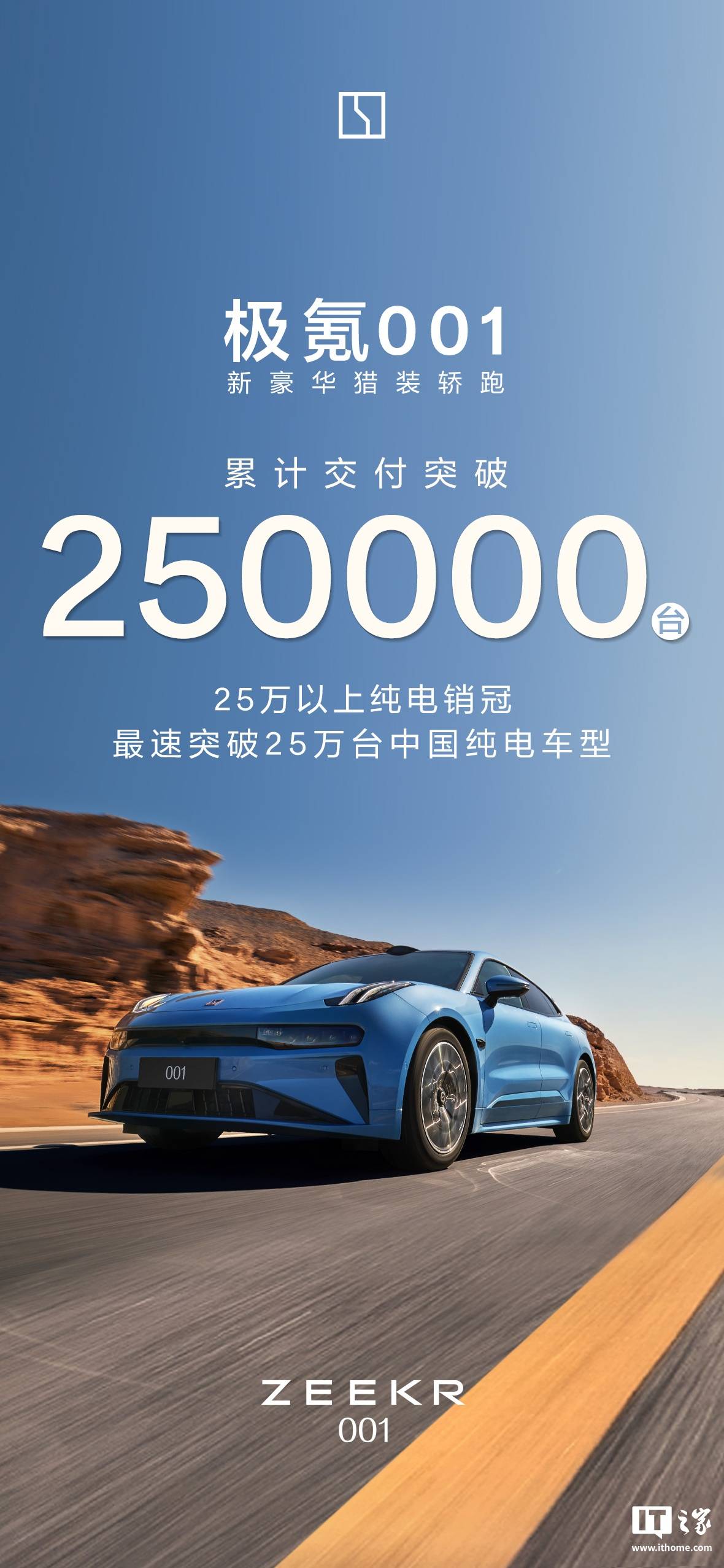 极氪 001 累计请托破 25 万台：最速打破 25 万台中国纯电车型