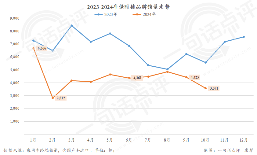 2025年自主或超德系，成豪华车市集最大系别