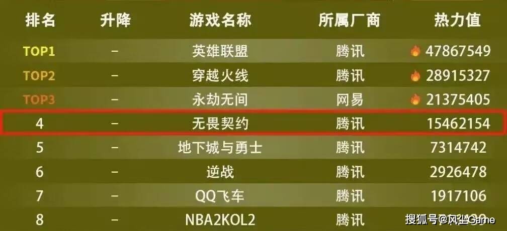 英雄联盟真的要凉了？世界冠军中单：播LOL没人看，月底转战PUBG