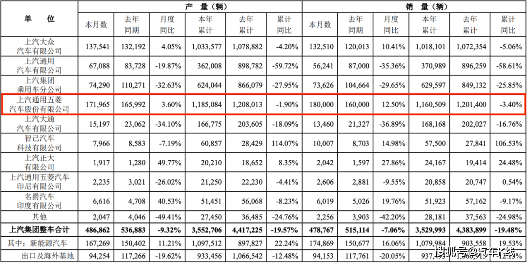 上汽集团：谁说我不可了丨K·Data