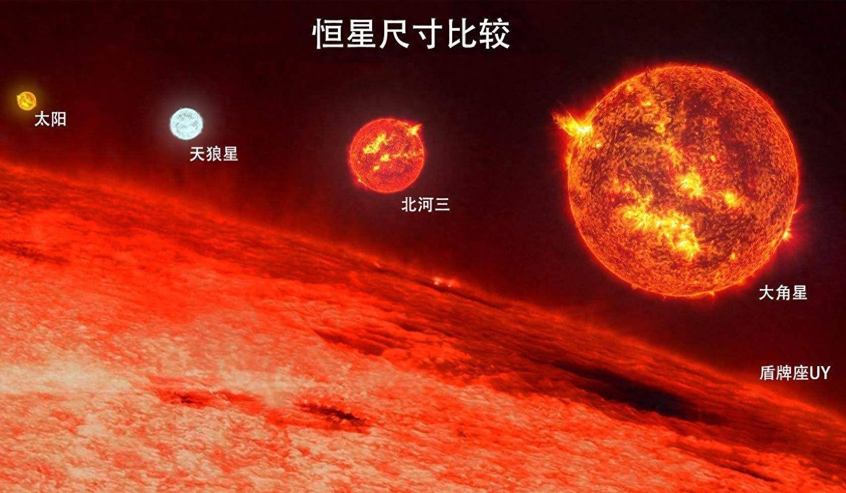 能装下18亿个太阳，超等恒星盾牌座UY，究竟有多可怕？