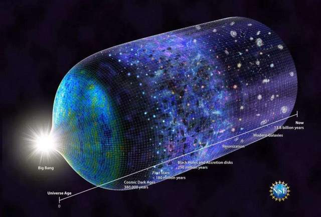10万亿年后的天地：恒星灭火黑洞挥发，只剩下十足零度