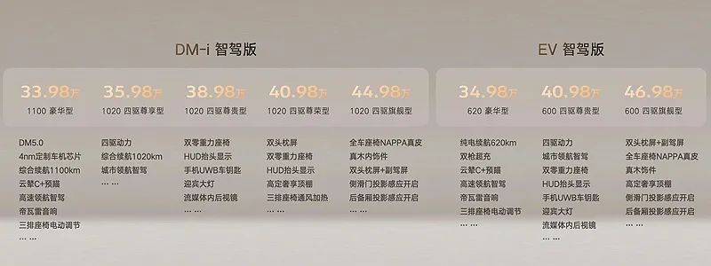 全系标配天使之眼，33.98万起，2025款腾势D9上市