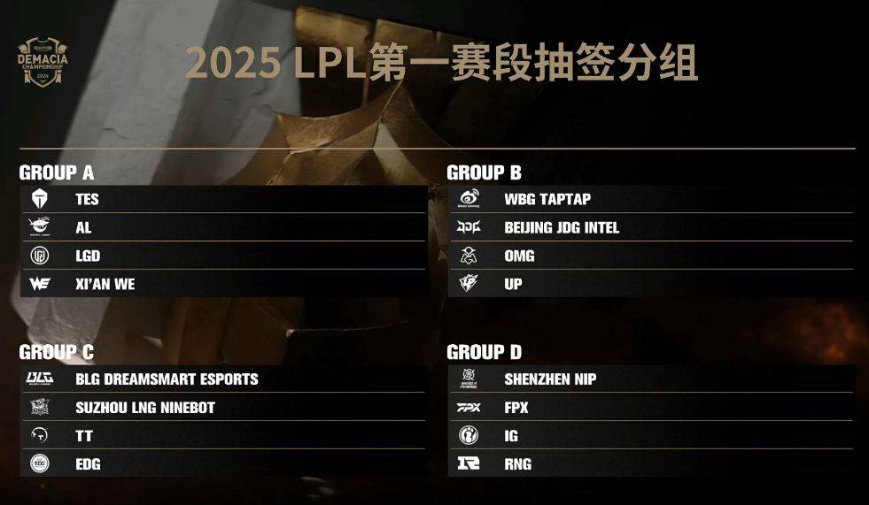 LPL第一赛段分组已坚信,TES和AL再次同组拼杀