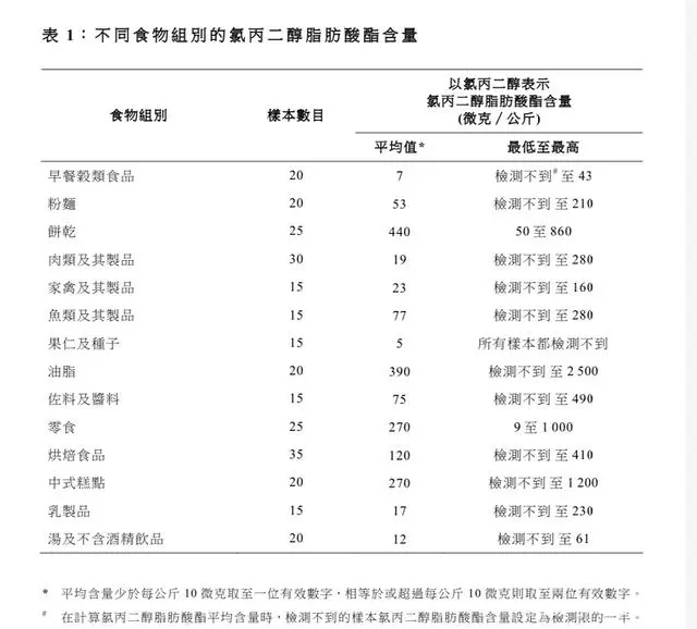 香港消委会：这9款进口婴幼儿奶粉检出致癌物，家长疯抢的惠氏、雅培等也在榜上！