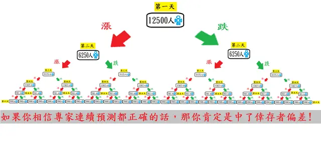 为什么把种子送上太空再下来种，种出来的东西比较大？