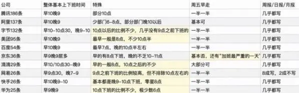 字节跳动推行「1075工作制」，996的时代终于结束了？