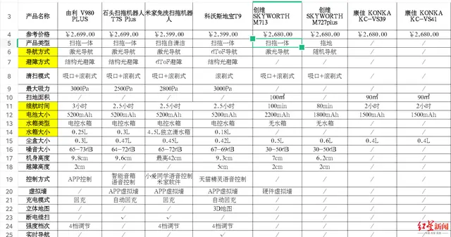 5部手机同时抽中2300元“优惠券”，扫地机器人大奖背后是何套路？律师：涉嫌欺诈