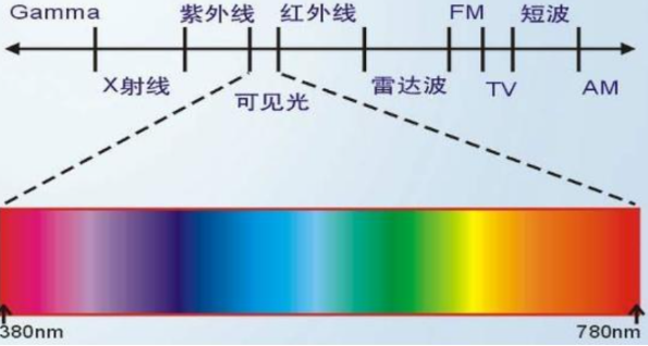 晒被子后有“太阳味”，是因为螨虫被烤焦了？科学家：太阳的功劳