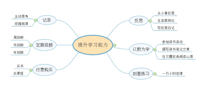 10个“黄金”习惯，让你的头脑保持敏锐，不管你的年纪有多大