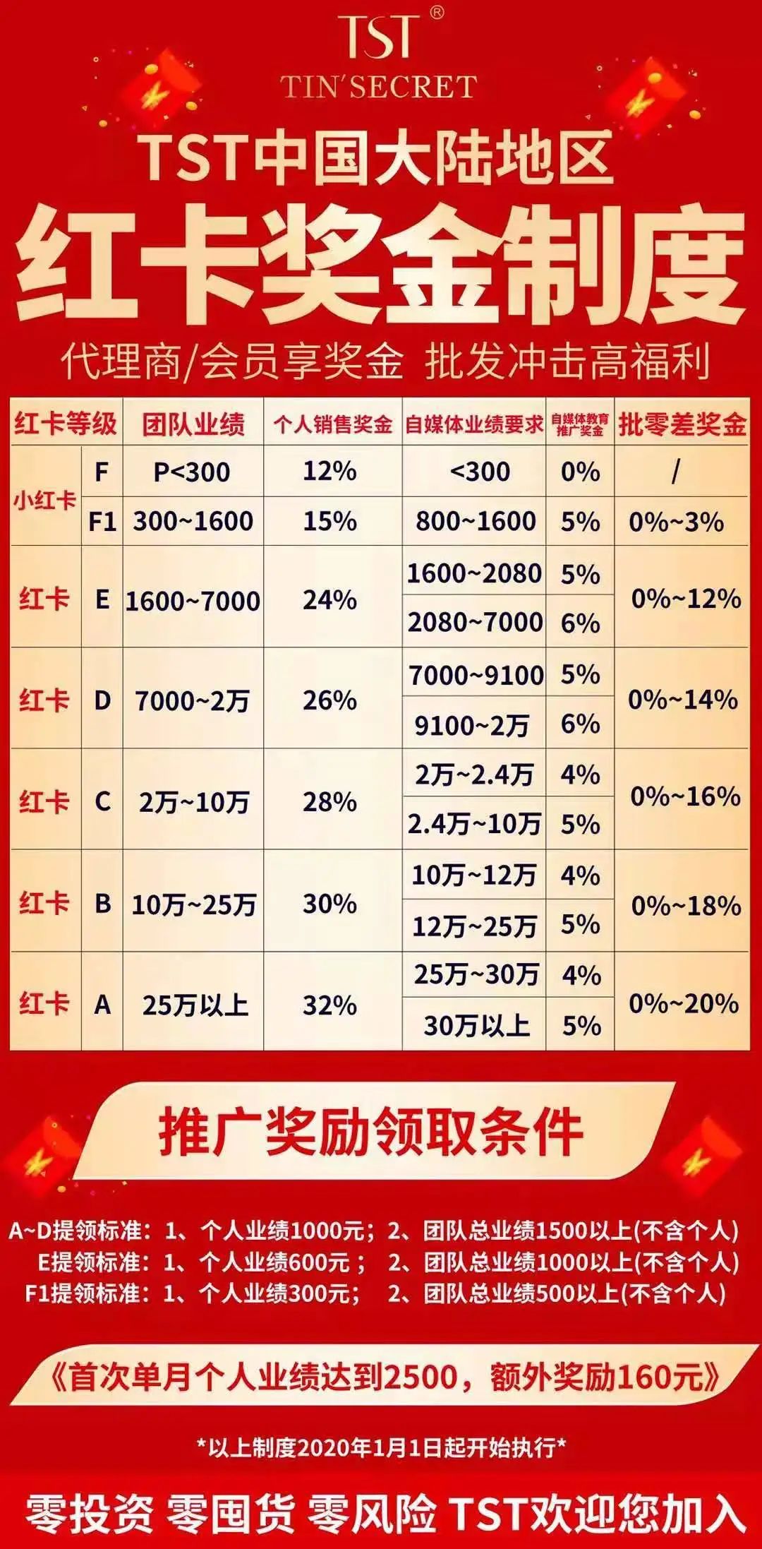 千万名被骗宝妈的自述：张庭被查封的96套房产，都是我们的血汗钱