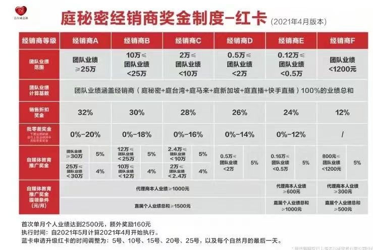 千万名被骗宝妈的自述：张庭被查封的96套房产，都是我们的血汗钱