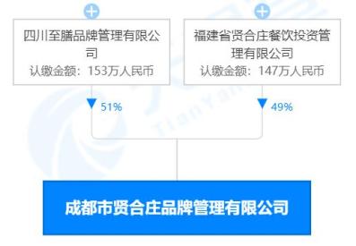 贤合庄加盟商集体维权