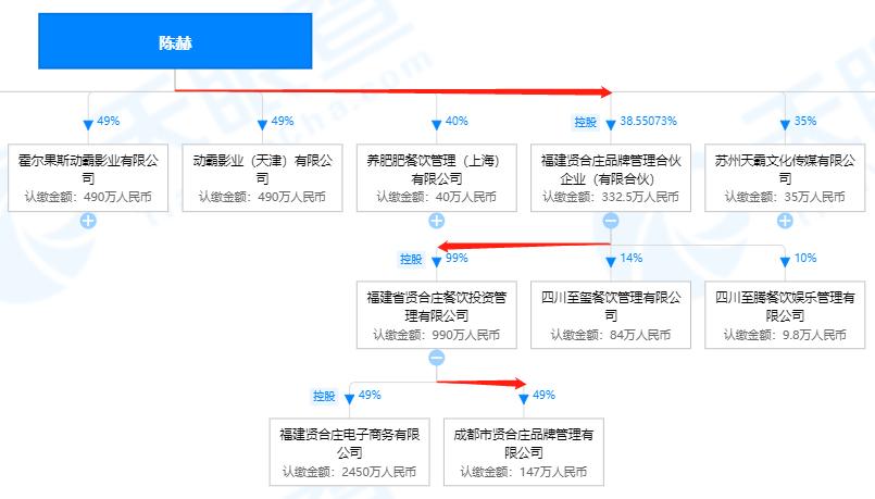 贤合庄加盟商集体维权