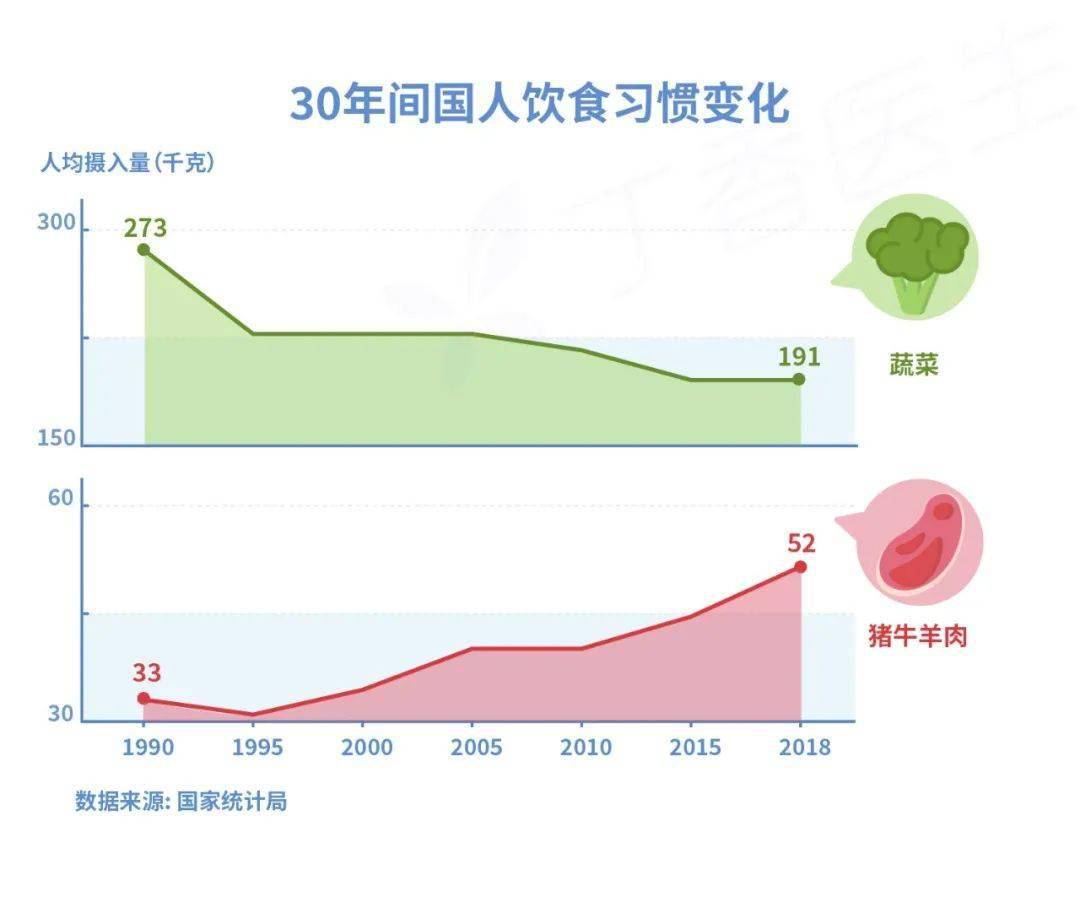 患病人数增长 700%！可怕的结直肠癌，为什么最爱中国人？