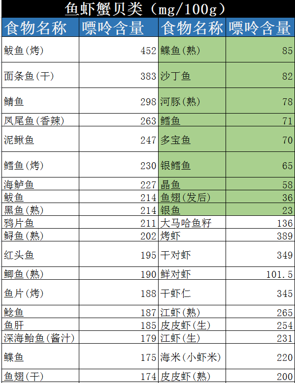 尿酸高禁食豆制品？远离痛风，这些嘌呤大户请少碰