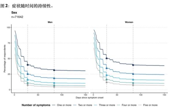 那些感染新冠的人怎么样了？英国研究60万人数据揭示