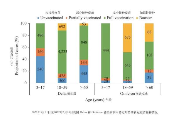 那些感染新冠的人怎么样了？英国研究60万人数据揭示