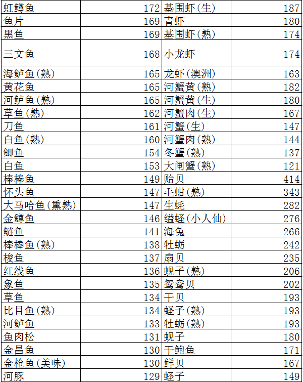 尿酸高禁食豆制品？远离痛风，这些嘌呤大户请少碰