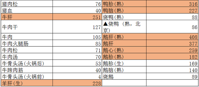 尿酸高禁食豆制品？远离痛风，这些嘌呤大户请少碰