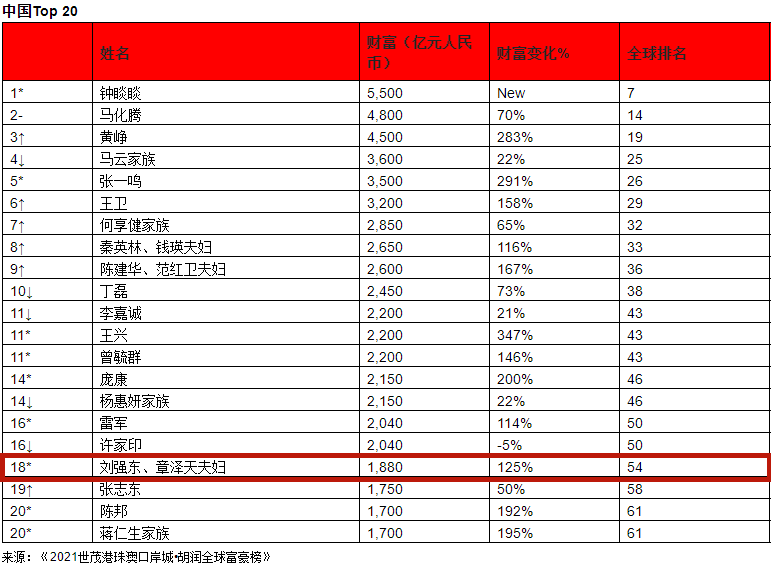 刘强东事件4年后再看章泽天，她的婚姻是成功的吗？