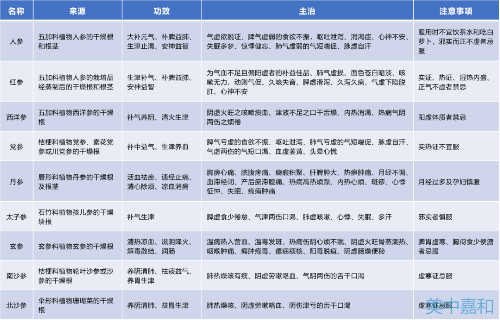 这些保健食品有没有“真疗效”？肿瘤患者能吃吗？