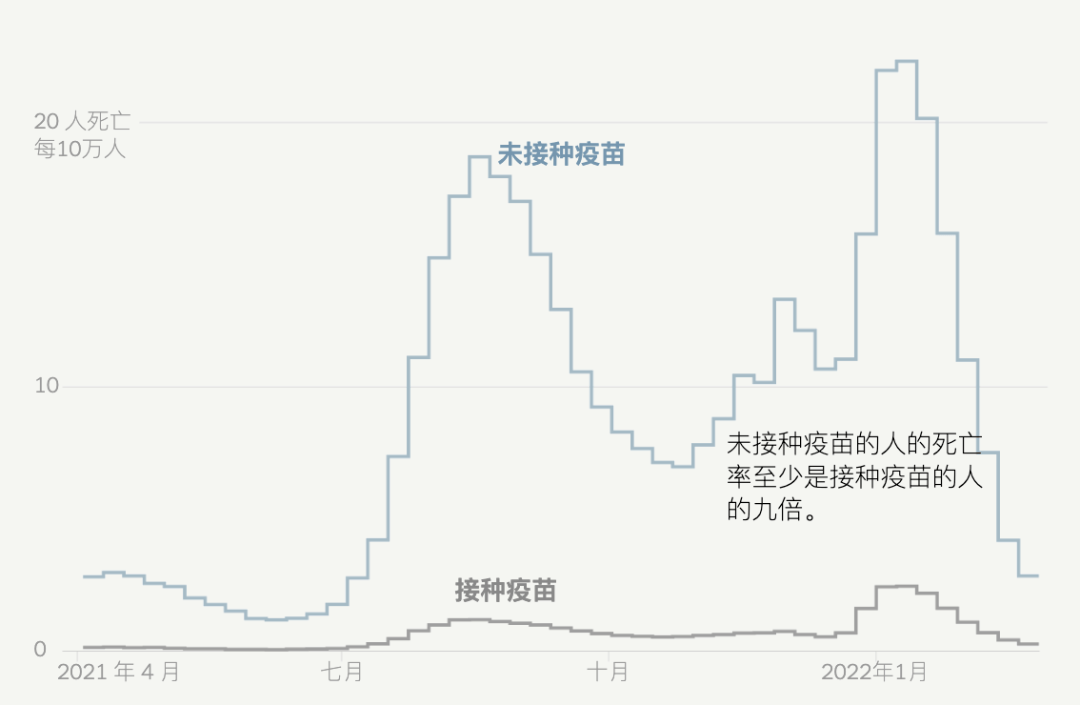 美国是如何在疫请中失去了一百万人