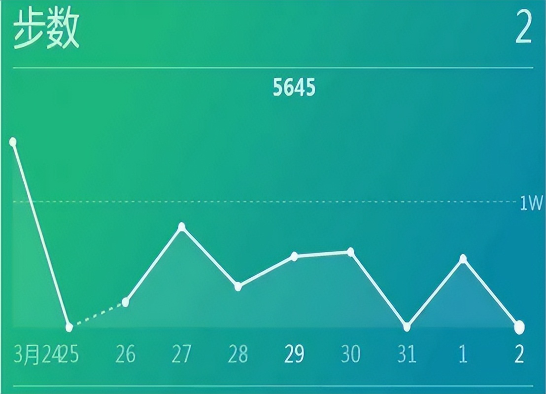 多散步对血管好？医生建议：50岁之后，坚持做这2件事或比运动好