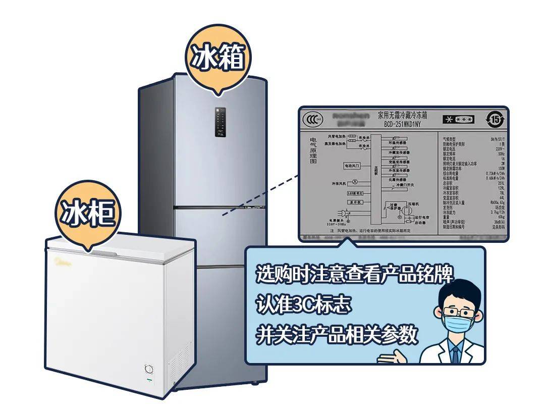 狐大医 | 冰箱和冰柜怎么选？关注总容积、综合耗电量、冷冻储藏温度三项参数