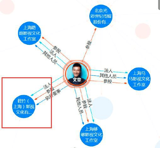 父母离婚但个个能继承亿万家产，这6位星二代真会投胎