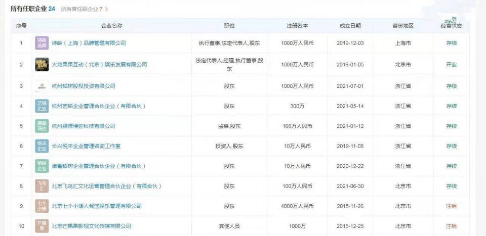 父母离婚但个个能继承亿万家产，这6位星二代真会投胎