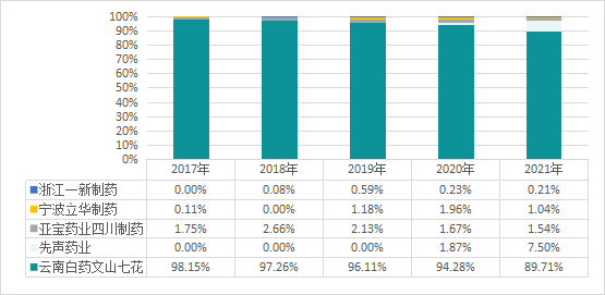 千金藤素能带飞云南白要吗？