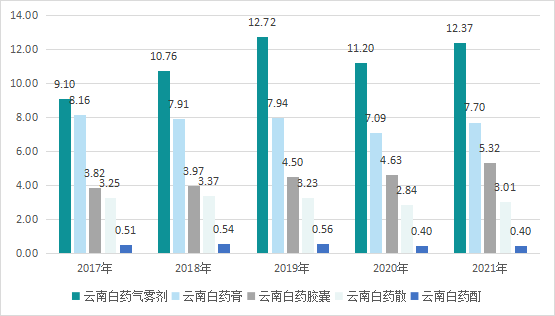 千金藤素能带飞云南白要吗？