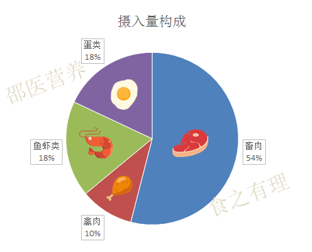 刘宏女孩男孩们，千万别节食，会吃才能减肥啊！