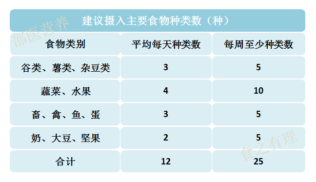 刘宏女孩男孩们，千万别节食，会吃才能减肥啊！