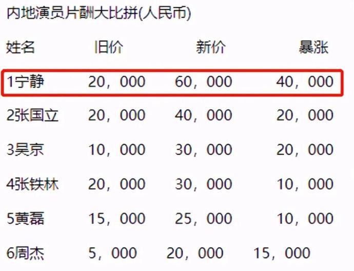 《浪姐3》最有钱的6位姐姐，住1.48亿豪宅，一件披肩14万