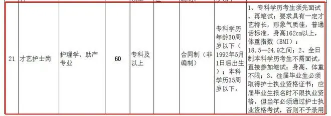 山東一醫院招60名“才藝護士”：本職臨床兼職文藝活動