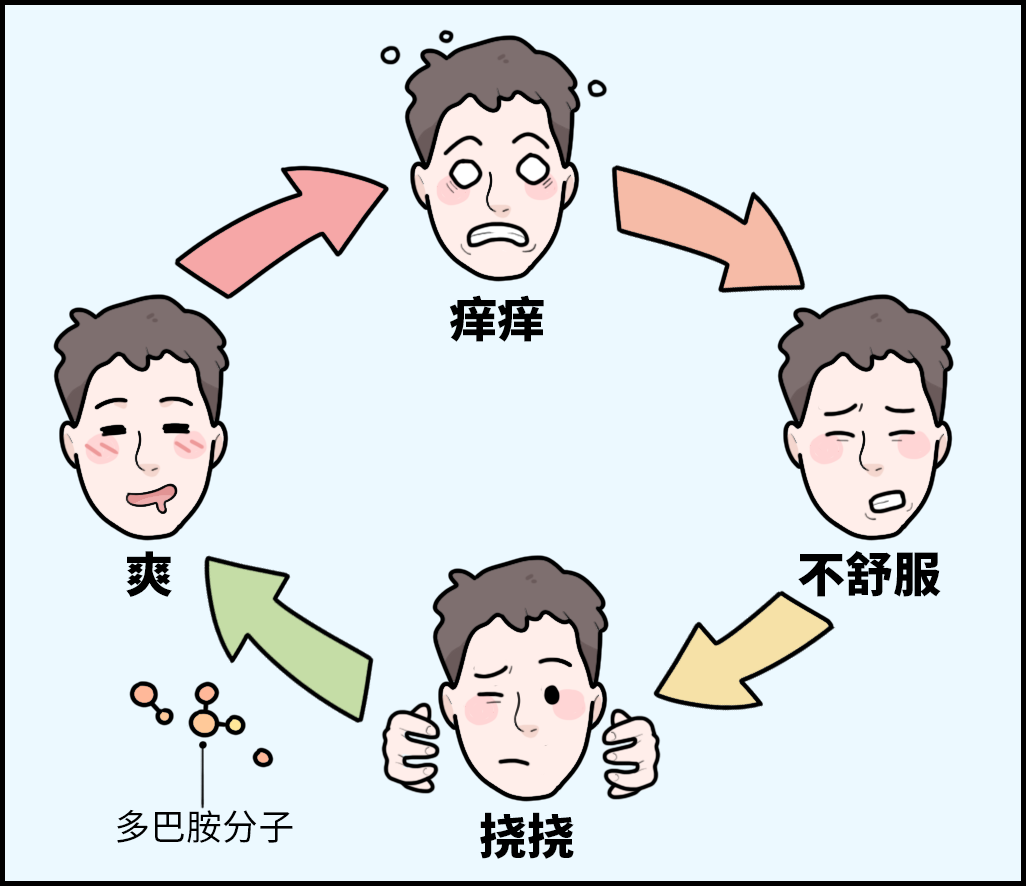 一个让关系升温的神奇动作，请侣必学