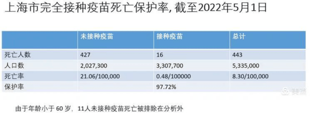 上海今日解封全面恢复，知名传染病专家给出六点建议！