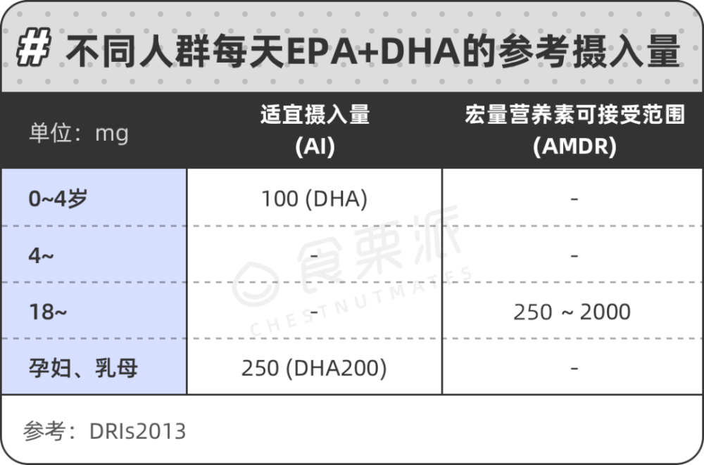 人和狗都在吃，鱼油确实有点神！但你吃对了吗？