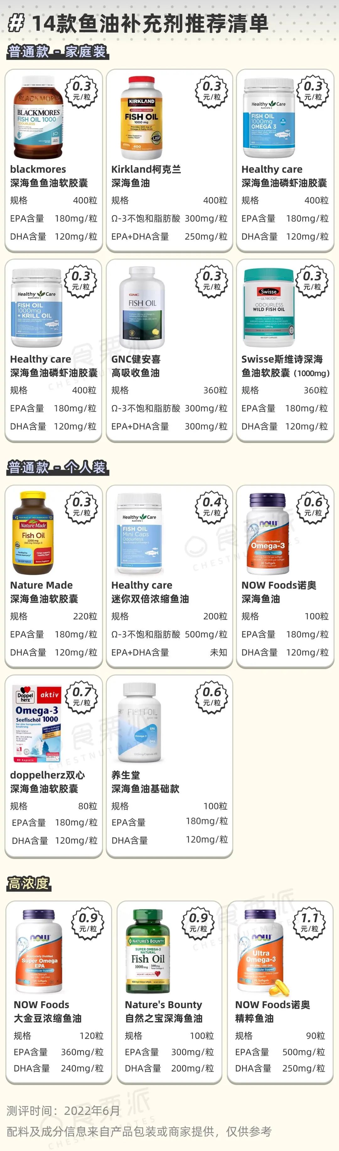 人和狗都在吃，鱼油确实有点神！但你吃对了吗？