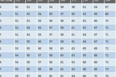 男新“152-188cm标准体重”是多少？若你达标，根本无需考虑减肥