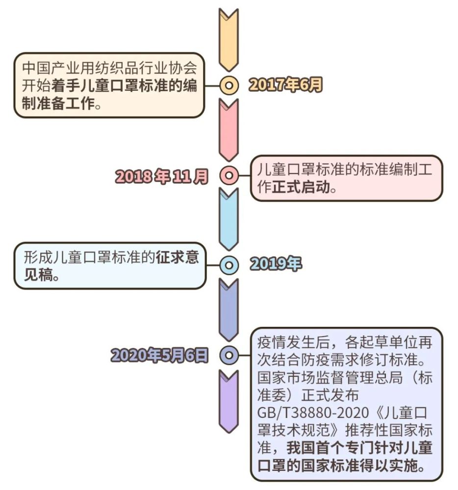 闷到emo！那些选错口罩的人后来都怎么样了？